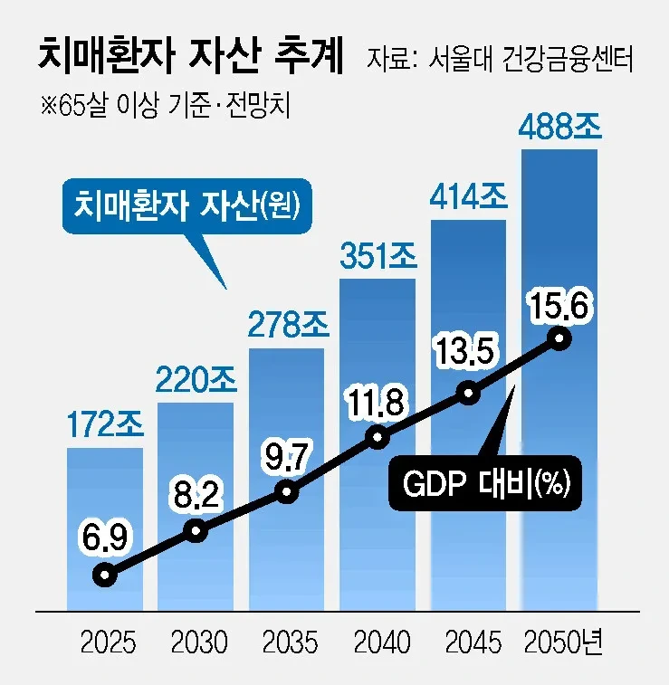 치매머니.webp